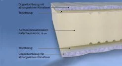 Kaltschaum-Matratze "Sumo XXL" 5 Kaltschaum-Matratze "Sumo XXL" -Bettbezüge Verkäufe 2024 Querschnitt Kaltschaummatratze 1