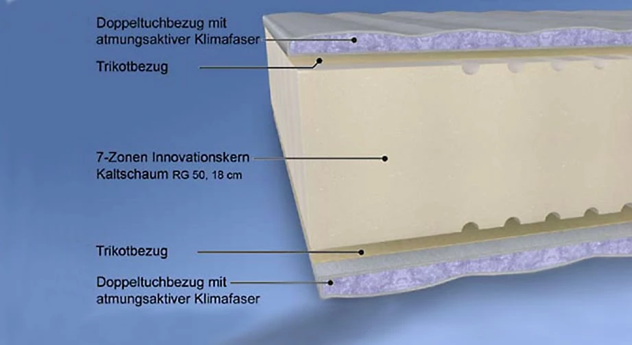 Kaltschaum-Matratze "Sumo XXL" 4 Kaltschaum-Matratze "Sumo XXL" – Bild 2