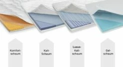 Boxspring-Einlege-System "Kingston" 13 Boxspring-Einlege-System "Kingston" -Bettbezüge Verkäufe 2024 auswahl topper optional schlaf optimierung 4