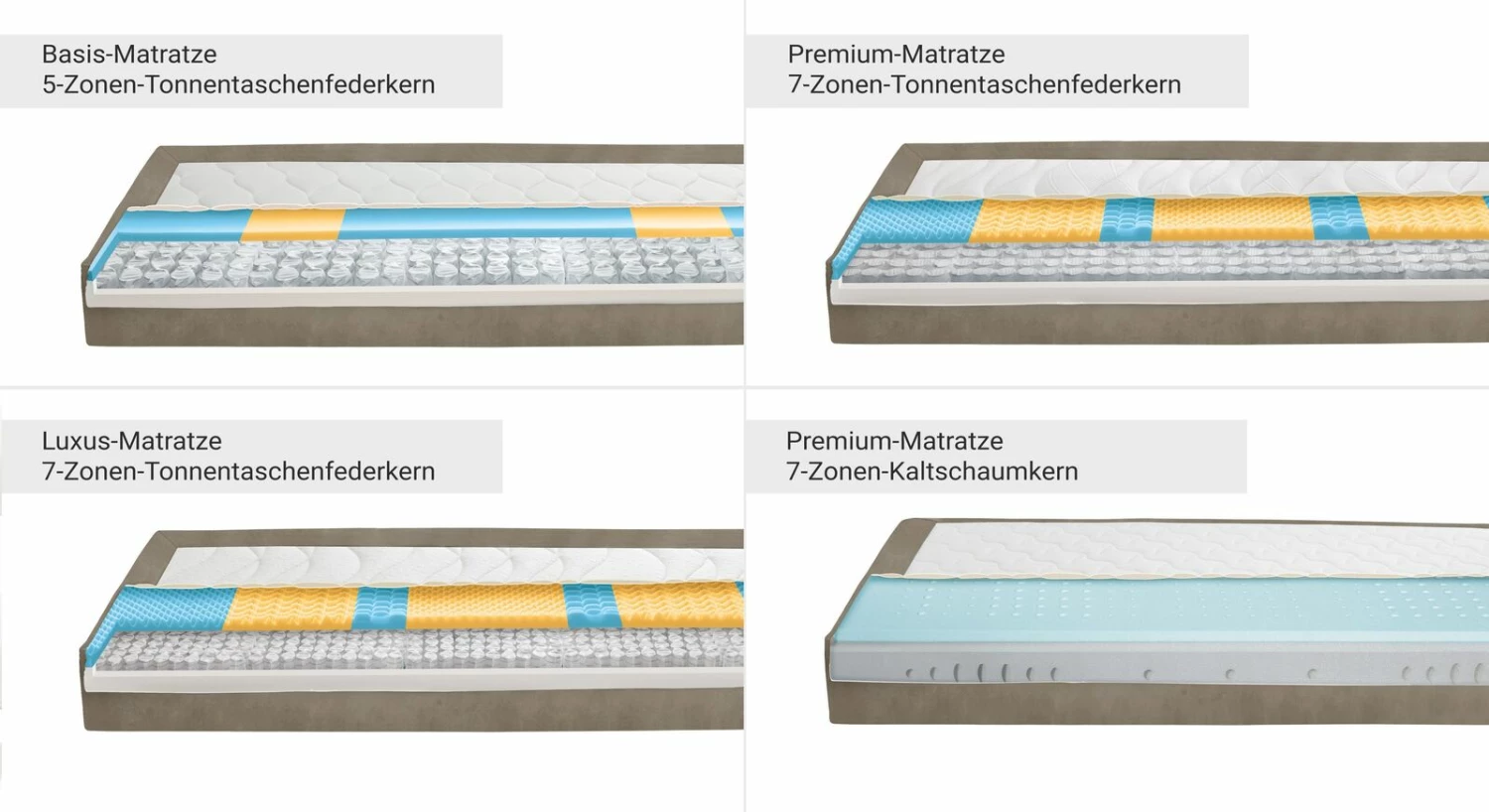 Boxspringbett "Pareio" 8 Boxspringbett "Pareio" – Bild 6