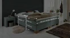 Boxspringliege "Peachland" 26 Boxspringliege "Peachland" -Bettbezüge Verkäufe 2024 boxspringliege peachland liegehoehe 53cm blaugruen bemassung grafik