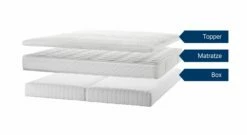 Boxspring-Einlege-System "Kingston" 9 Boxspring-Einlege-System "Kingston" -Bettbezüge Verkäufe 2024 einlegesystem boxspring kingston 3 komponenten hochwertig