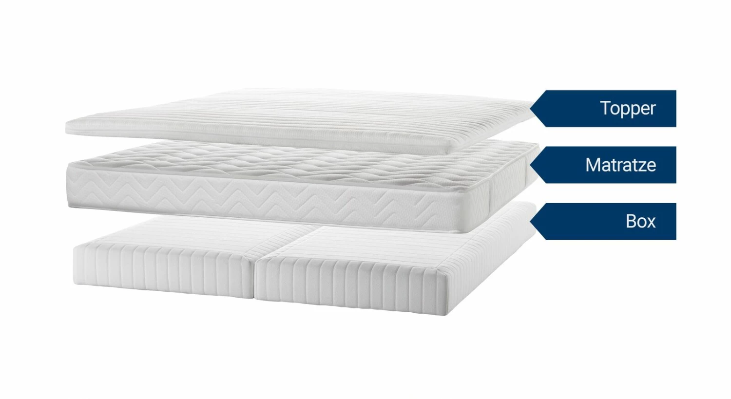 Boxspring-Einlege-System "Kingston" 4 Boxspring-Einlege-System "Kingston" – Bild 2