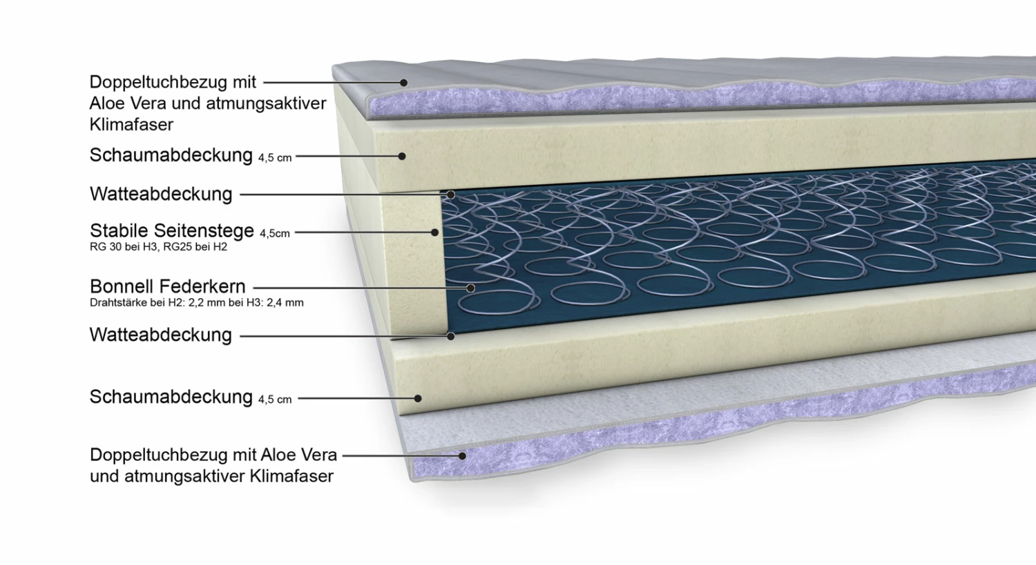 Federkern-Matratze "Universum Premium" - Exklusiv-Edition 4 Federkern-Matratze "Universum Premium" - Exklusiv-Edition – Bild 2