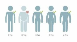 Kaltschaummatratze "youSleep 100" -Bettbezüge Verkäufe 2024 kaltschaum matratze yousleep viele koerpertypen passend 1