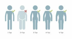 Kaltschaummatratze "youSleep 600" -Bettbezüge Verkäufe 2024 kaltschaum matratze yousleep viele koerpertypen passend