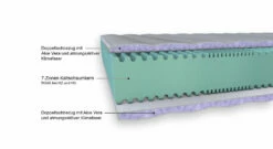 Bettbezüge Verkäufe 2024 -Bettbezüge Verkäufe 2024 kaltschaummatratze winner premium 16 cm aufbau detail gr