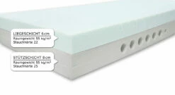 Kaltschaummatratze "youSleep 100" -Bettbezüge Verkäufe 2024 kaltschaummatratze yousleep 100 mehrschichtaufbau ergonomisch gr