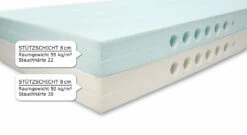 Kaltschaummatratze "youSleep 200" -Bettbezüge Verkäufe 2024 kaltschaummatratze yousleep 200 kern mehrschichtaufbau gr