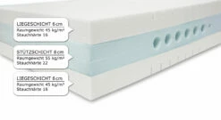 Kaltschaummatratze "youSleep 600" -Bettbezüge Verkäufe 2024 kaltschaummatratze yousleep 600 mehrschichtaufbau anpassungsfaehig gr
