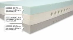Kaltschaummatratze "youSleep 750" -Bettbezüge Verkäufe 2024 kaltschaummatratze yousleep 750 zonen uebersicht