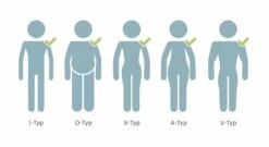 Kaltschaummatratze "youSleep 750" -Bettbezüge Verkäufe 2024 kaltschaummatratze yousleep alle koerpertypen passend 1