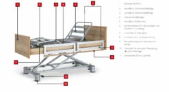 Komfortbett Mit Pflegebett-Funktion "Hiddensee" 18 Komfortbett Mit Pflegebett-Funktion "Hiddensee" -Bettbezüge Verkäufe 2024 komfortbett pflegebett funktion hiddensee grafik verstellung