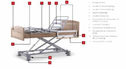 Komfortbett Mit Pflegebett-Funktion "Ummanz" -Bettbezüge Verkäufe 2024 komfortbett pflegebett funktion ummanz grafik verstellung