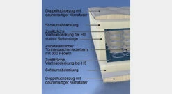Taschenfederkern-Matratze "Jupiter" -Bettbezüge Verkäufe 2024 malie matratze jupiter querschnitt