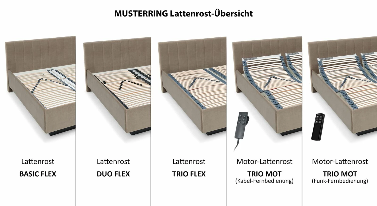 MUSTERRING Polsterbett "Epos" Mit Keder-Kopfteil 8 MUSTERRING Polsterbett "Epos" Mit Keder-Kopfteil – Bild 6