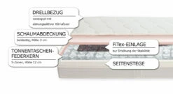 Taschenfederkern-Matratze "Pan" Basic -Bettbezüge Verkäufe 2024 taschenfederkern matratze pan basic querschnitt grafik