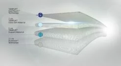 TEMPUR® Viscoschaum-Matratze "Cloud Elite" Express 7 TEMPUR® Viscoschaum-Matratze "Cloud Elite" Express -Bettbezüge Verkäufe 2024 tempur viscoschaum matratze cloud elite hochwertig material